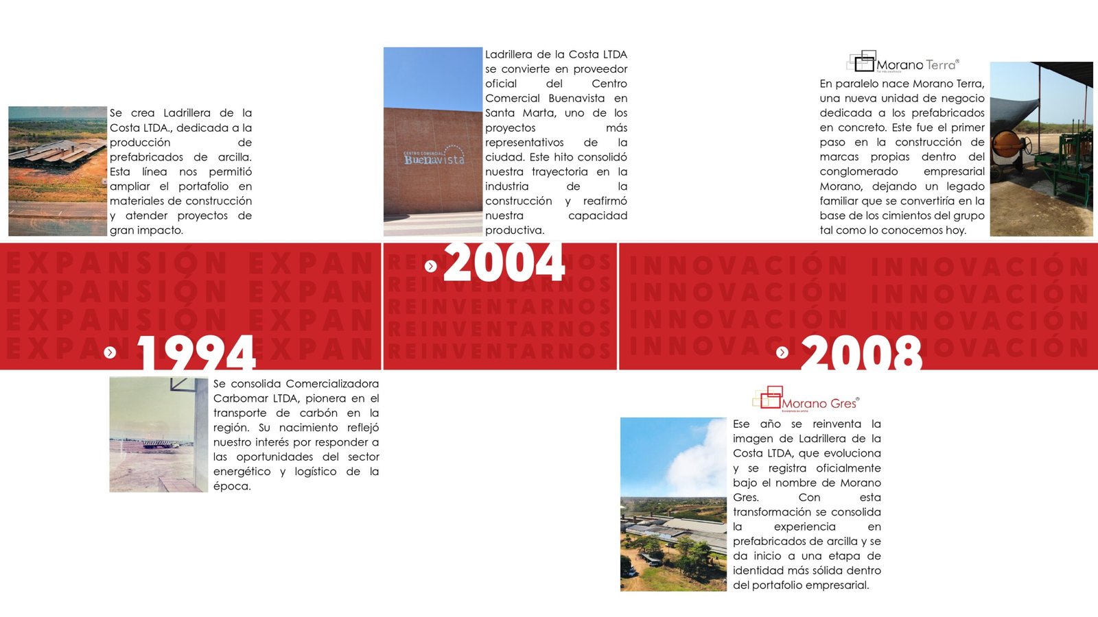 LINEA DE TIEMPO OFICIAL - MORANO GRUPPO (2)_page-0002