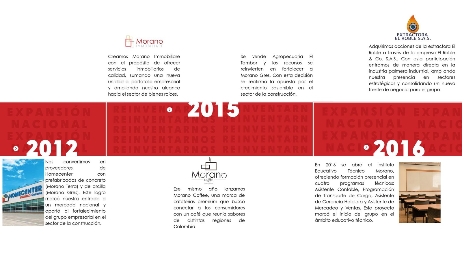 LINEA DE TIEMPO OFICIAL - MORANO GRUPPO (2)_page-0003