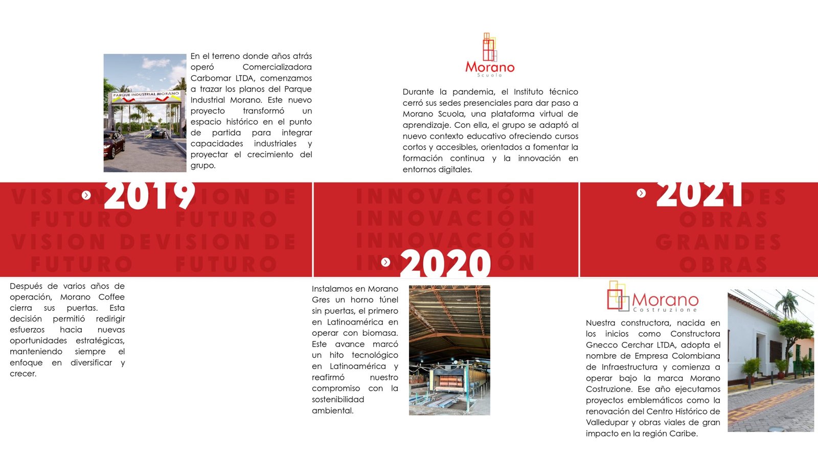 LINEA DE TIEMPO OFICIAL - MORANO GRUPPO (2)_page-0004