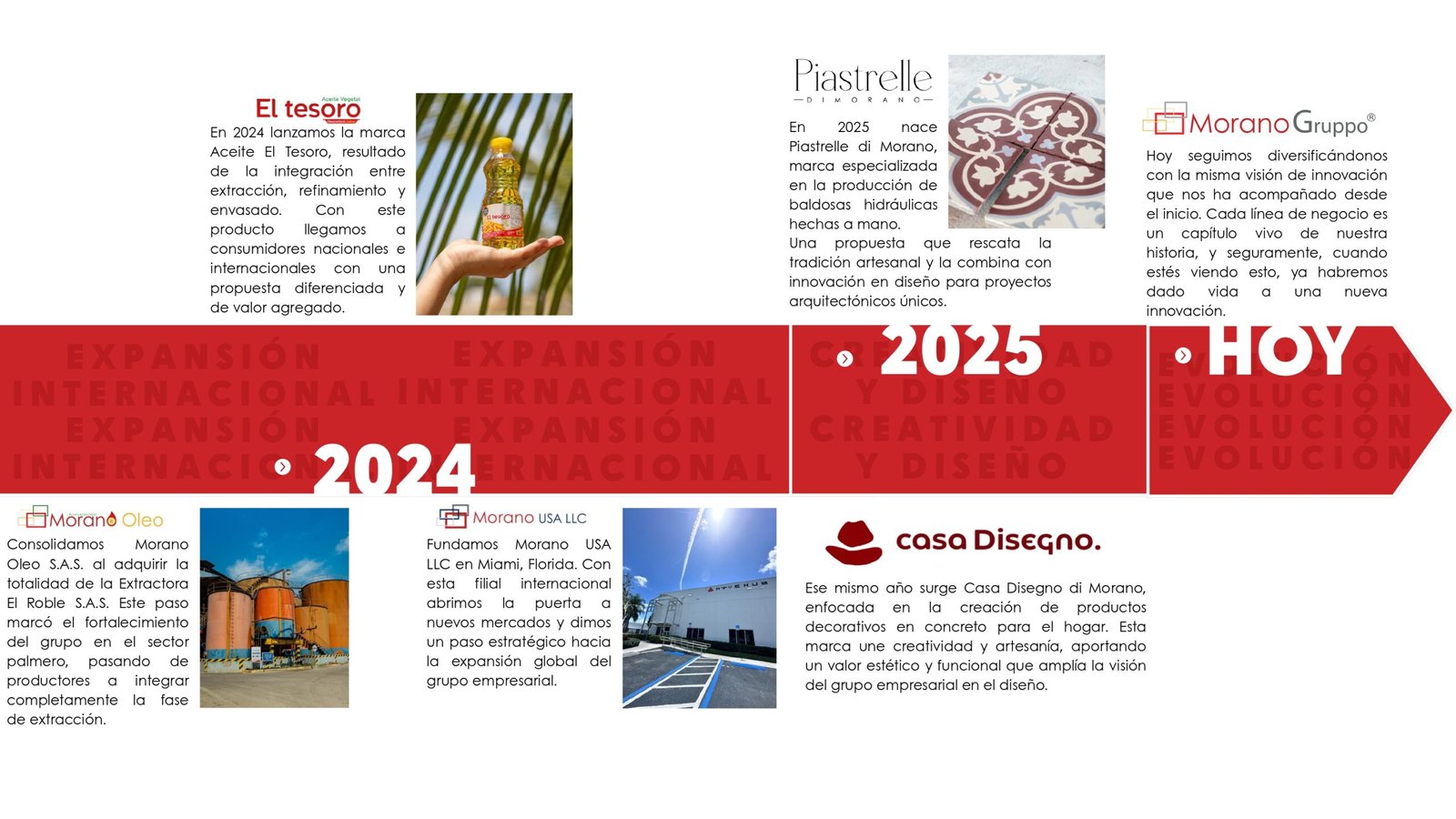 LINEA DE TIEMPO OFICIAL - MORANO GRUPPO (2)_page-0006